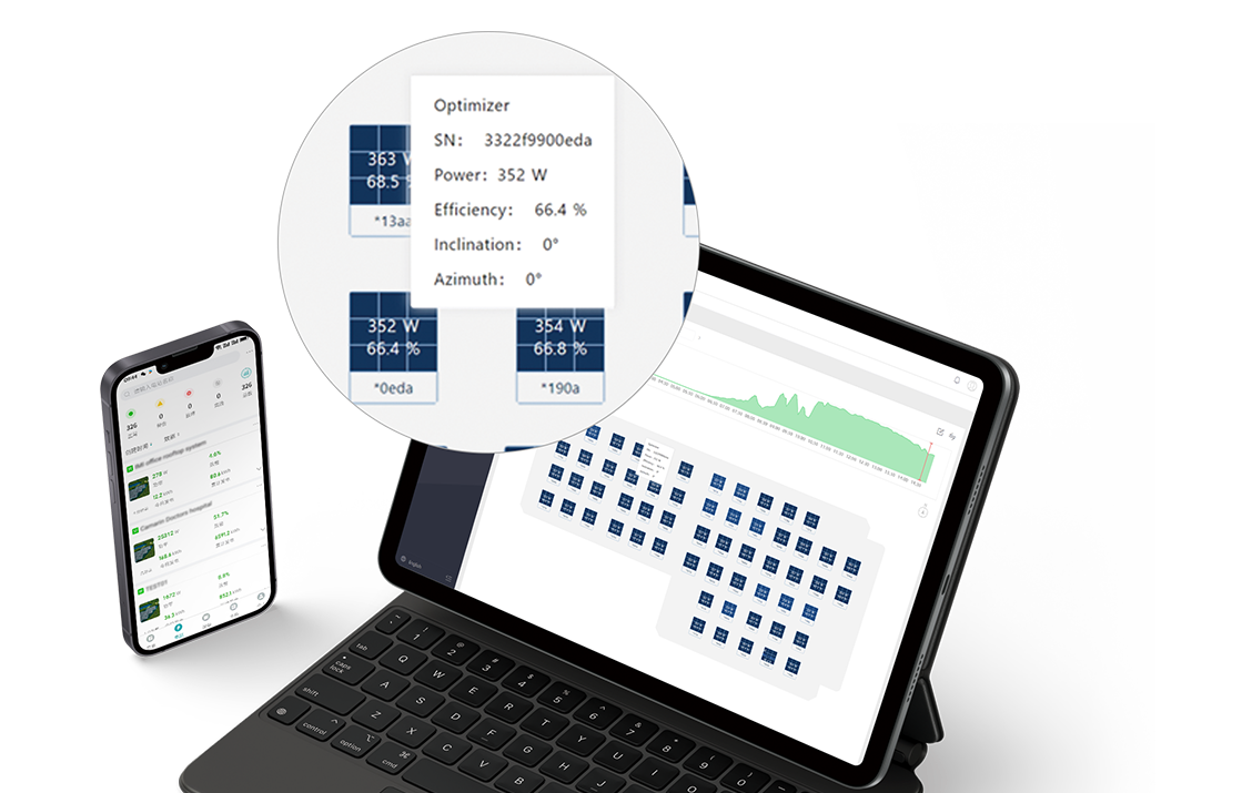 50% reduction in component level monitoring and operation costs+