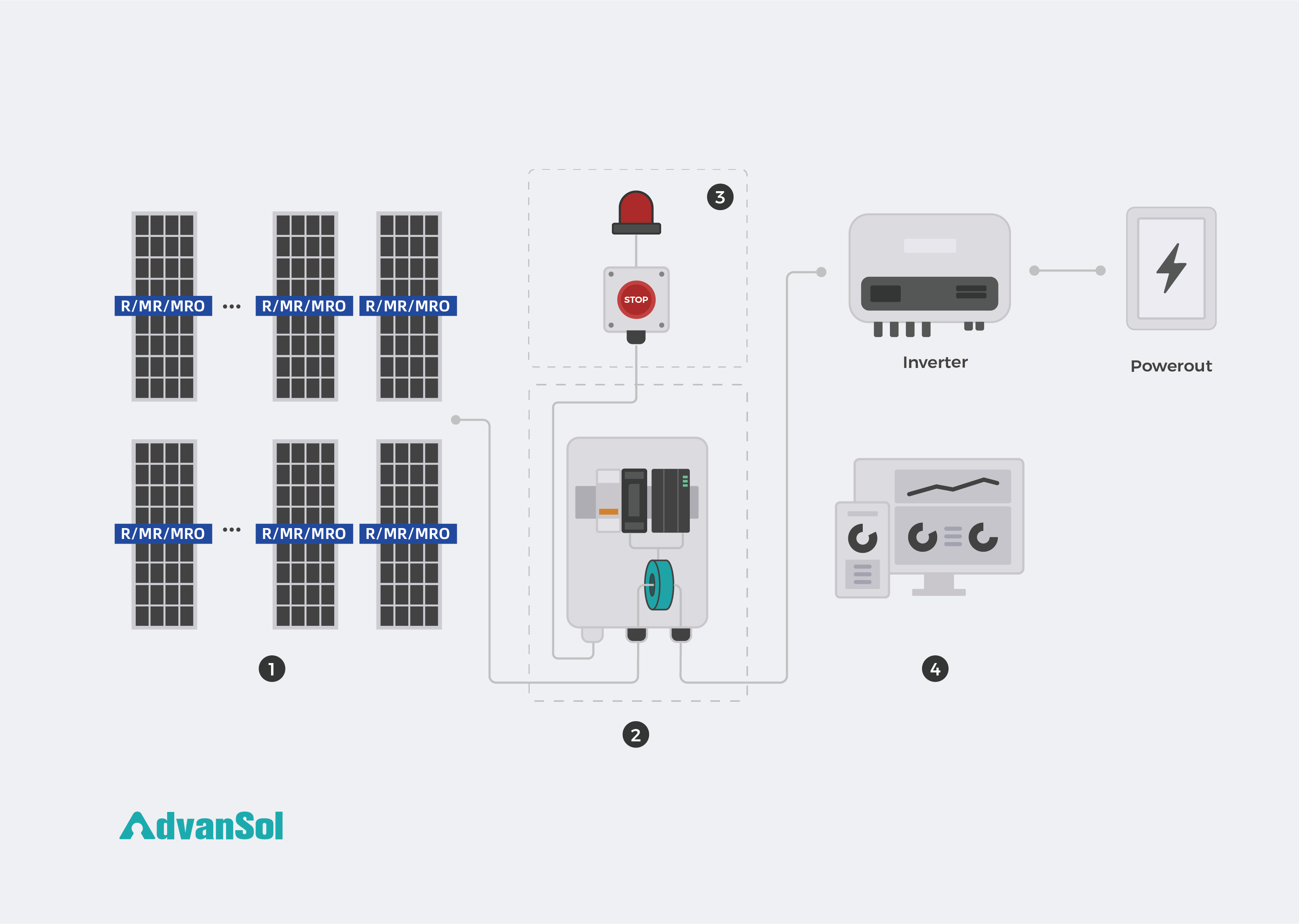 V2.5光伏电站组件级调控解决方案