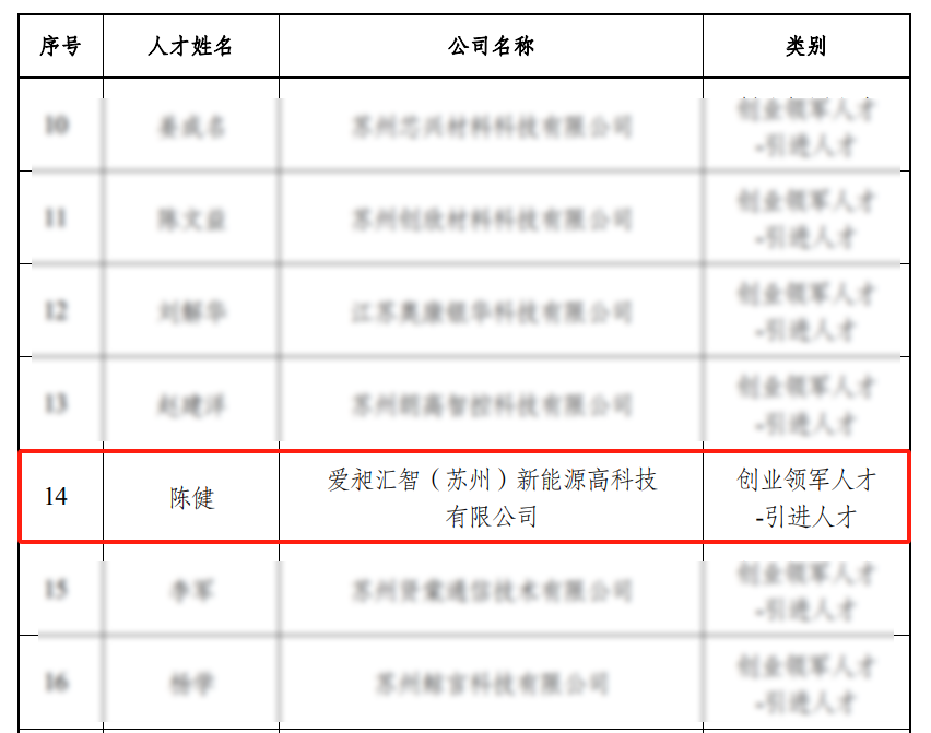 喜报！爱昶汇智上榜2024年度第一批东吴科技领军人才