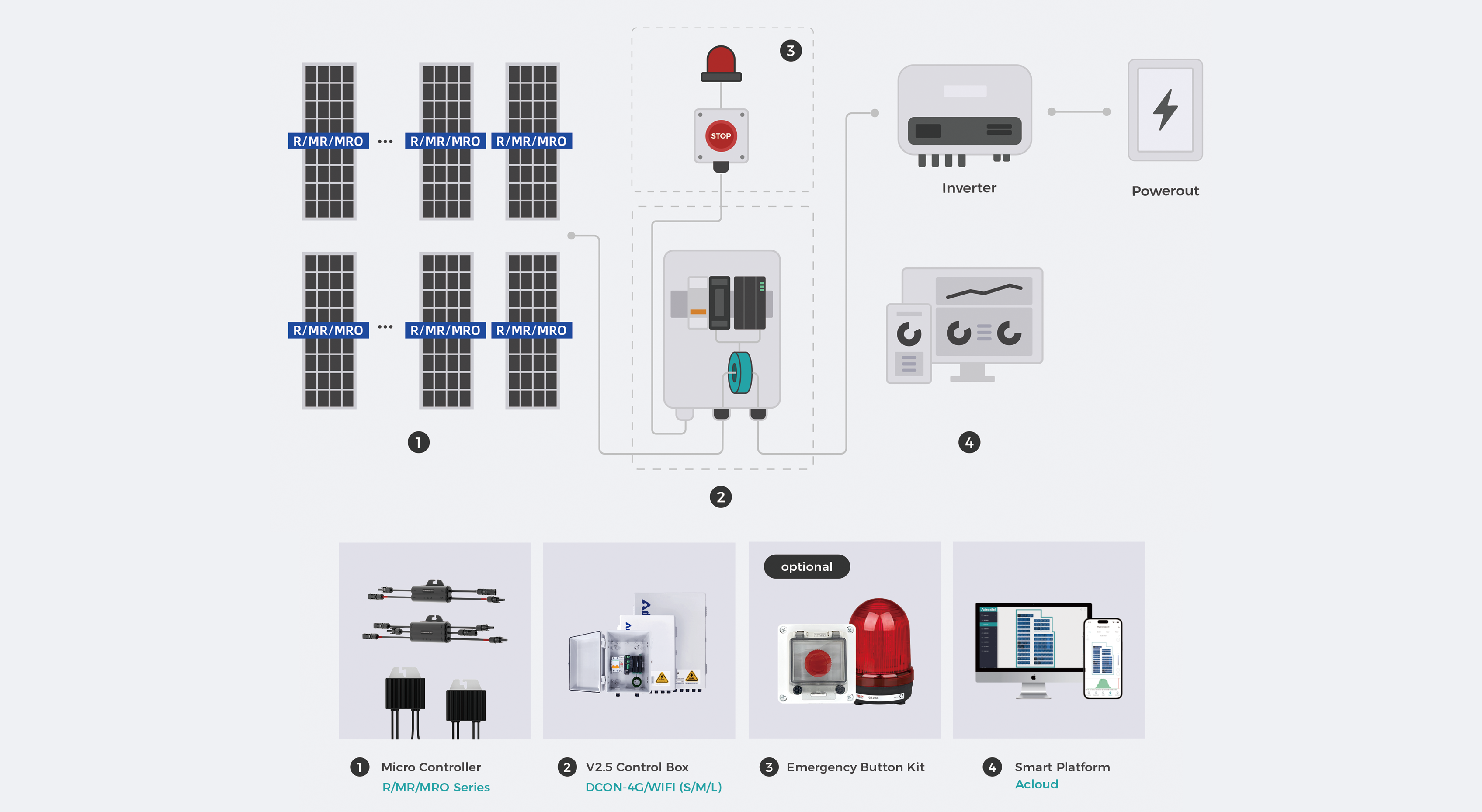 V2.5 Upgrading String Inverter Solution